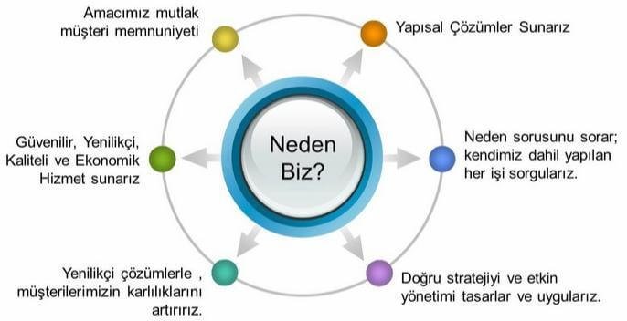 Neden İmge Yönetim